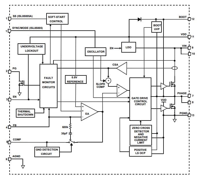 Blockdiagramm - Renesas Electronics ISL85005/5A Synchrone Abwärtsregler